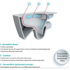 Інсталяція VitrA V-Fix Core з клавішею Root Square Flush Plates чорний мат і унітаз Integra Square Rim - Ex